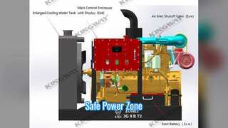 Khu vực máy phát điện Diesel ATEX Ex Proof