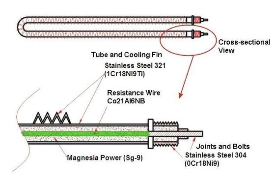 Kiểm tra máy phát điện diesel 400v 50hz 3 giai đoạn 4 Wire100kw Resistive AC Load Bank