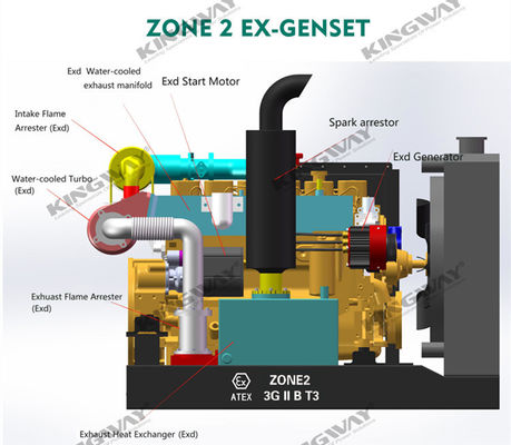 Cung cấp 150kva 400v 50hz 3 giai đoạn 4 dây ex-proof động cơ diesel giàn khoan máy phát điện an toàn