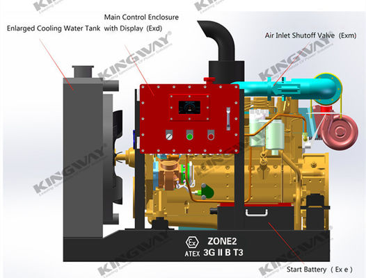 45kva 400v 50hz động cơ diesel chống nổ 4 pha dây DNV2.7-1 Xây dựng nâng ATEX được chứng nhận máy phát diesel cho khu vực 2