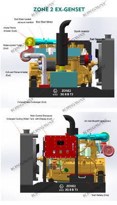 ATEX chứng nhận giai đoạn 3 200kw 250kva khu vực 2 thiết bị bộ máy diesel chống nổ với khung trượt DNVGL 2.7-1